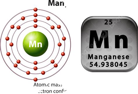 Symbol And Electron Diagram Manganese Proton Element Building Blocks ...