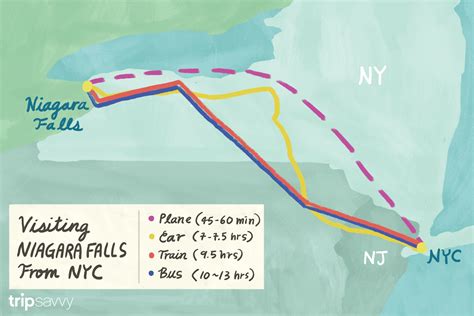 How to Get from New York City to Niagara Falls