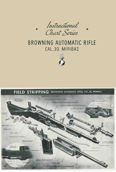 Browning 1942 (circa) Automatic Rifle BAR Instructional Charts- Manual - Cornell Publications