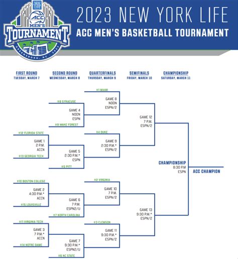 The Good and Bad of Virginia's ACC Men's Basketball Tournament Draw ...