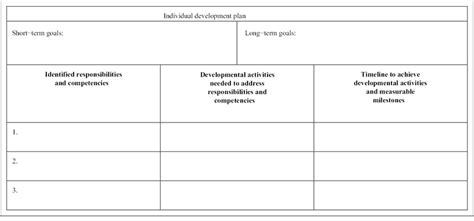 Sample of an individual development plan (IDP) template. | Download ...