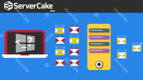 What is spamassassin.exe command line? - ServerCake