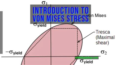 What is Von Mises Theory of Failure? Formula for Von Mises Stress – What Is Piping