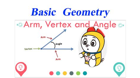 Arm, Vertex and Angle - Math Village