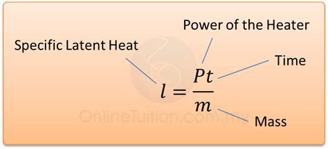 Measuring the Specific Latent Heat of Vaporisation of Water | SPM Physics Form 4/Form 5 Revision ...