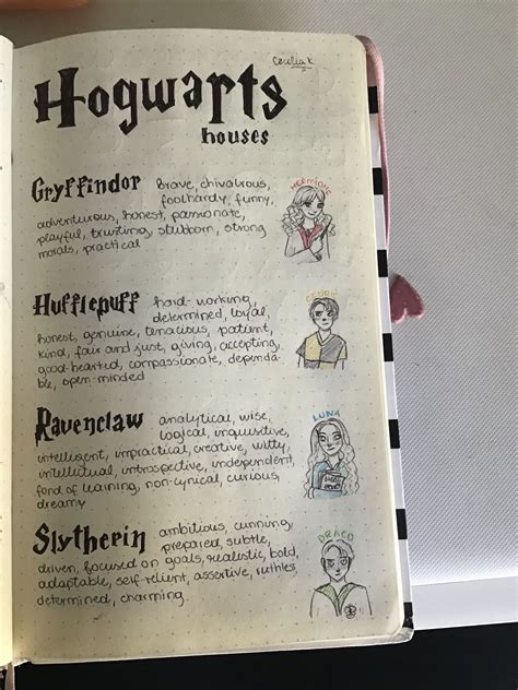 Hogwarts house traits – Artofit