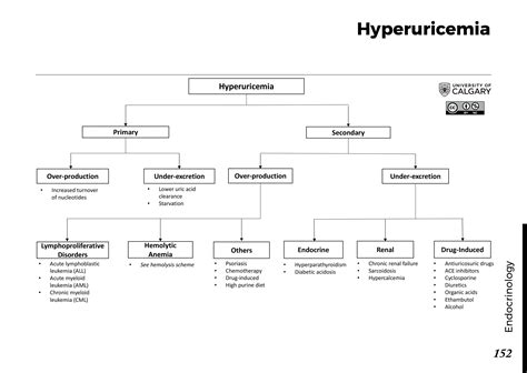 HYPERURICEMIA - Blackbook : Blackbook