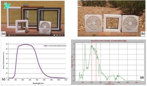 Examples of several earlier solar window design types (a, b); the ...