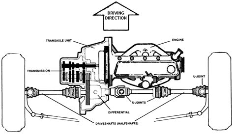 Diagram Of Under Car Front Wheel Assembly