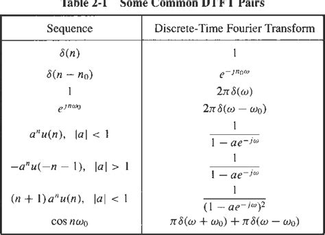 7 Images Dtft Table And Description - Alqu Blog