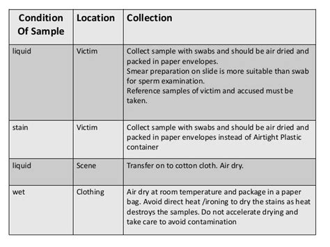 Sample collection and preservation of biological samples