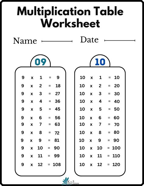 Printable Multiplication Tables Worksheets | FREE Download Check more at https://kto5education ...