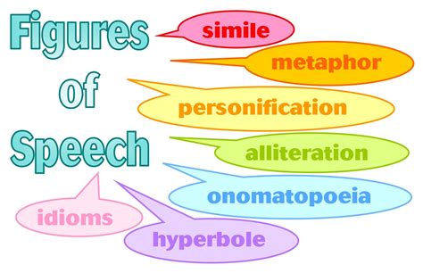 Figures of Speech | Feel free to print or use electronically… | Flickr