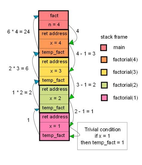 Harish Note: C Programming #38: Function - recursion