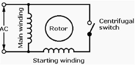 Circuit diagram of Split-Phase Motor | Download Scientific Diagram