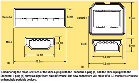 Universal Serial Bus