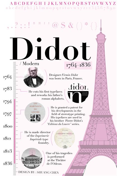 Didot Font history design Didot Poster, Didot Typography, History Of ...