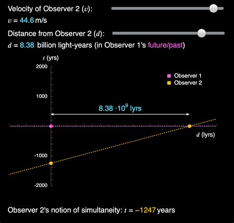 28.2 Time Dilation Over Large Distances - World Science U