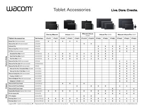 What Accessories can be used with current Wacom Pen Tablet products ...