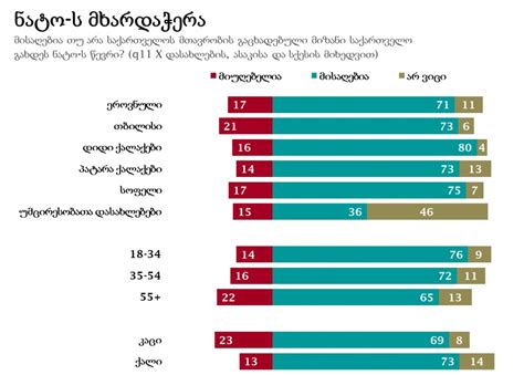 NDI Survey - 78% of interviewed support Georgia’s EU membership, 71% ...