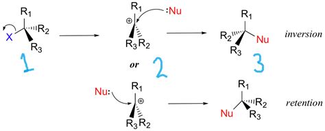 organic chemistry - How to be able to tell if a molecule will react via ...