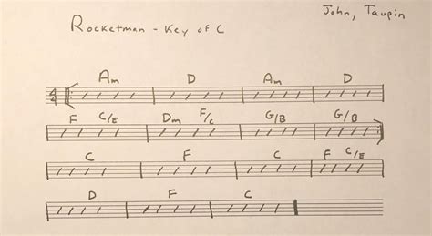 Nashville number system chart symbols - packhow