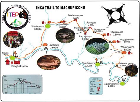 The Route of Inca Trail