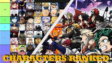 My Hero Academia - All Characters Ranked - YouTube