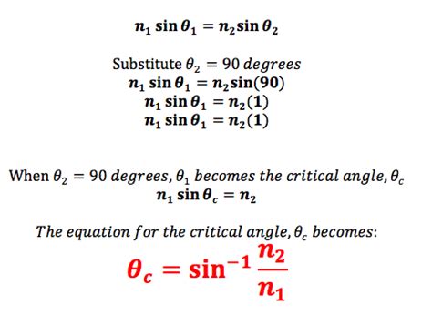 ¿Qué es la ley de Snell? | Estudyando