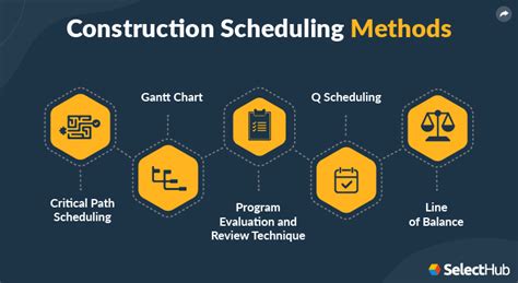 Construction Scheduling Requirements Checklist For 2024