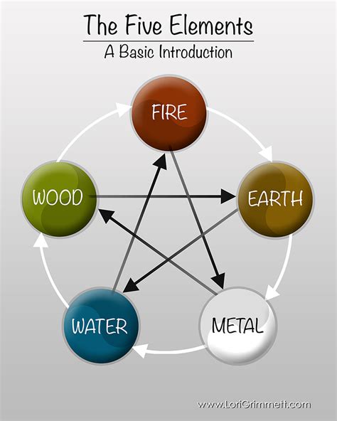 The Five Elements | Lori Grimmett