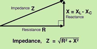 Electrical Impedance and Its Applications | Electrical impedance, Circuits science, Basic ...