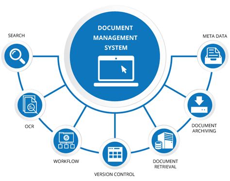 Document management software for workflow optimisation