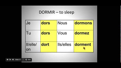 Review Of French 1 Grammar: Part 4 Last Of Irregular Verbs - Lessons ...