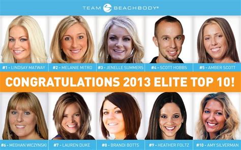 Top Beachbody Coaches 2013