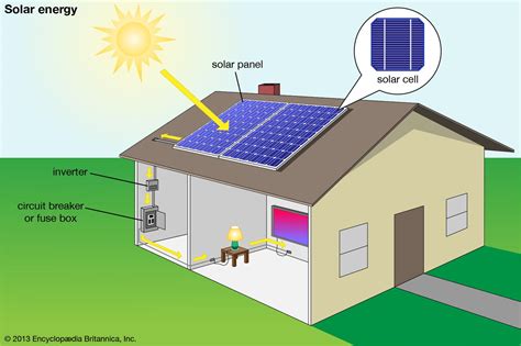 solar energy - Kids | Britannica Kids | Homework Help