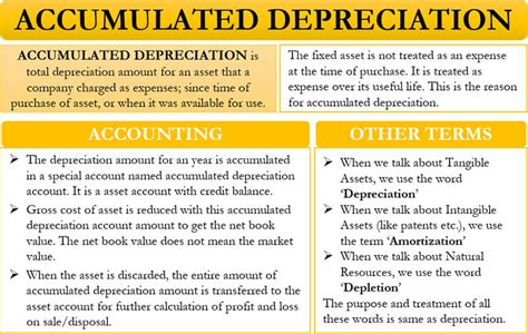 What is Accumulated Depreciation? Definition, Formula, Examples