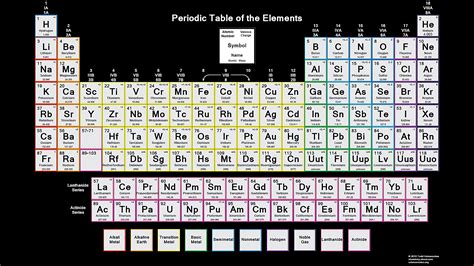 Color Periodic Table of the Elements - Valence Charge