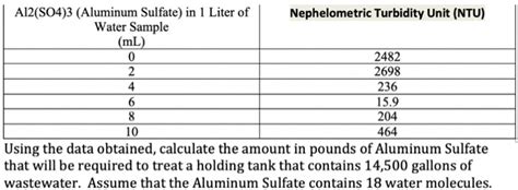 Nephelometric Turbidity Unit (NTU) A12(SO4)3 | Chegg.com