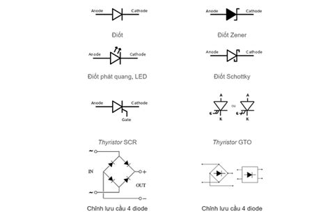 Linh kiện điện tử là gì? Các loại linh kiện điện tử cơ bản