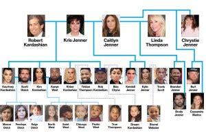 The Kardashian-Jenner family tree: A guide for keeping up