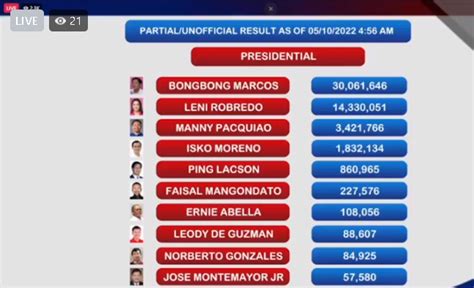 LIVE NOW: Philippines Election Official Results and Updates - AttractTour