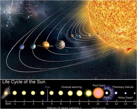 Life Cycle of a Star | Astrophysics, Space and astronomy, Space travel
