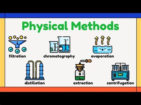 Techniques in Separating Mixtures (with Actual Laboratory Videos) - YouTube