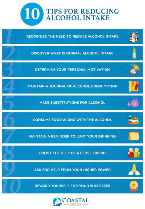 10 Tips On How To Reduce Your Alcohol Intake Or Quit Drinking – Coastal ...