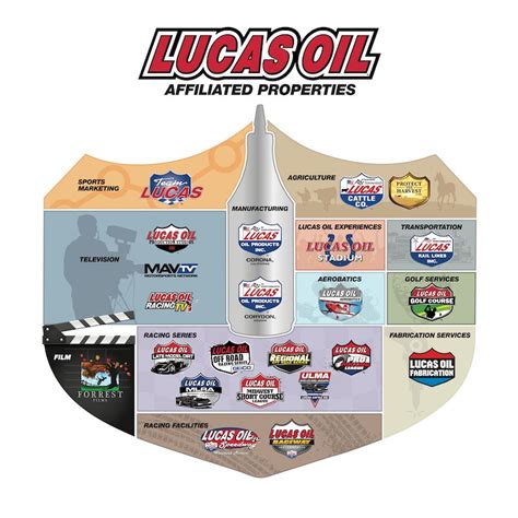 Lucas Oil Products Celebrates 30 Years | SnoWest Magazine