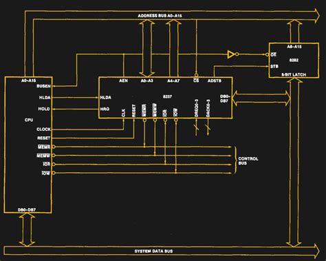 Direct Memory Access: Data Transfer Without Micro-Management | Hackaday