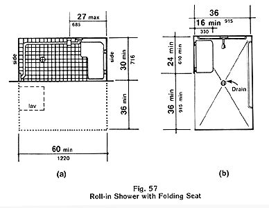 Fig. 57 (a) and (b) Roll-in Shower with Folding Seat