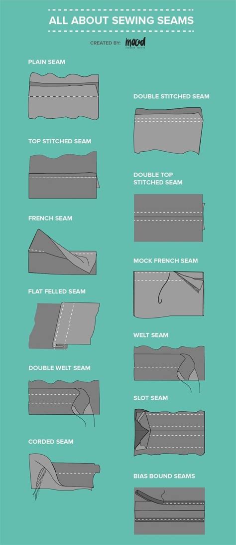 All About Sewing Seams Need a refresher on the different types of seams at your disposal? Or ...