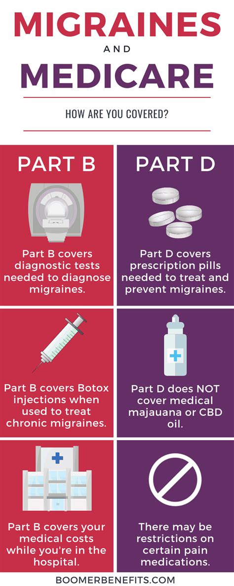 Migraine Disease and Medicare • National Headache Foundation